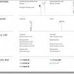 Unlocked iPhone 5 prices