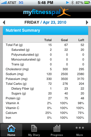 MyFitnessPal Nutrient Summary 