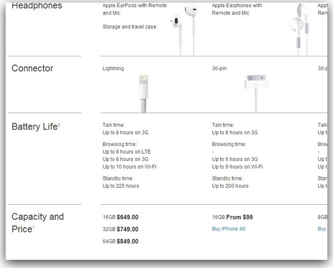 Unlocked iPhone 5 prices